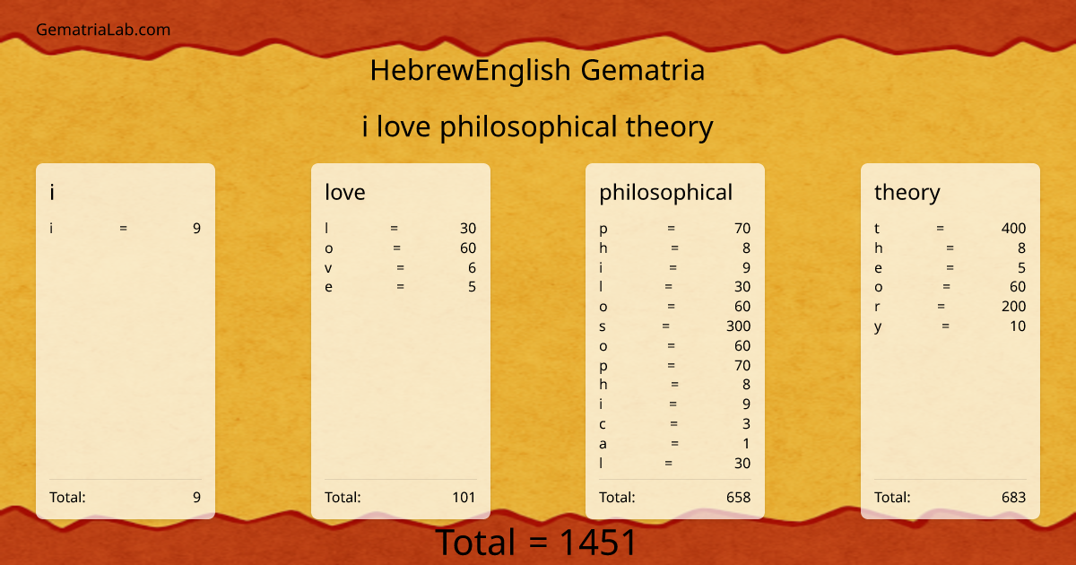 i love philosophical theory in hebrewEnglish Gematria